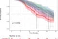 Infographic της επιστημονικής μελέτης: Ο Γλυκαιμικός Δείκτης στην ALS ίσως επηρεάζει την εξέλιξη της νόσου.